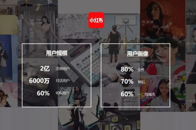 小紅書爆款筆記打造技巧