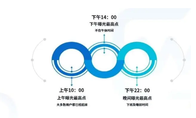 直播間高轉(zhuǎn)化活動(dòng)策劃