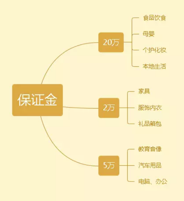 抖音賣貨平臺怎么收費的,在抖音上賣貨平臺收取多少提成