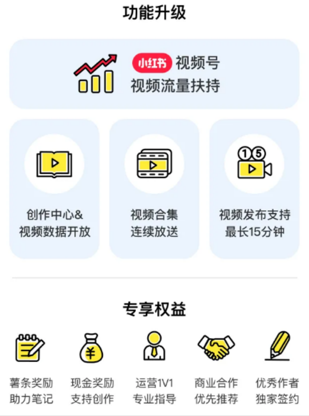 小紅書上線視頻號(hào)正式上線,第一波紅利來襲