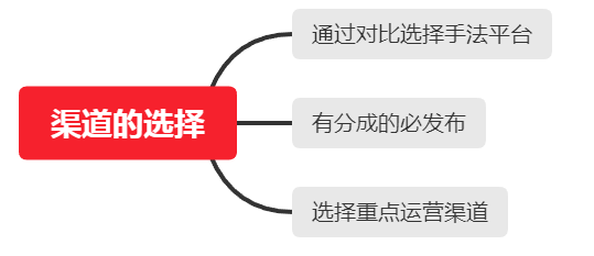 各大平臺如何選擇合適的渠道獲得分成