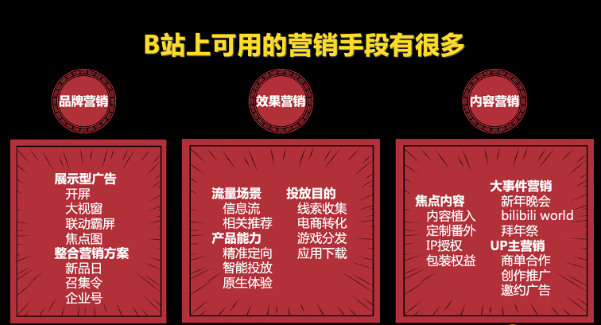 品牌怎么在B站做好廣告投放