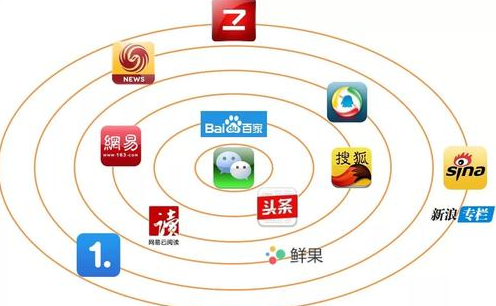 新媒體行業(yè)未來的出路在哪里