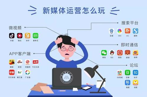 新媒體營銷具體有哪些優(yōu)勢