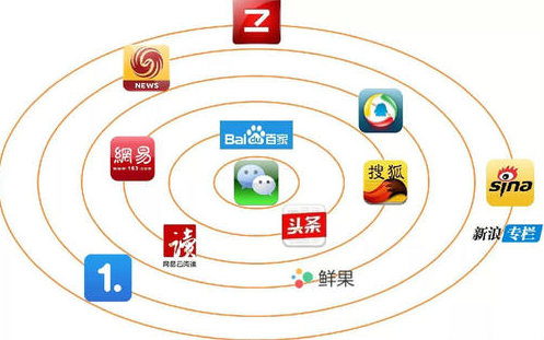 自媒體新人怎么做