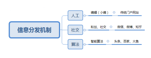 百家號(hào)閱讀比推薦高怎么回事