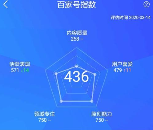 百家號(hào)度過(guò)新手期要多久