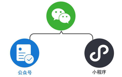 小程序的優(yōu)點(diǎn)有什么